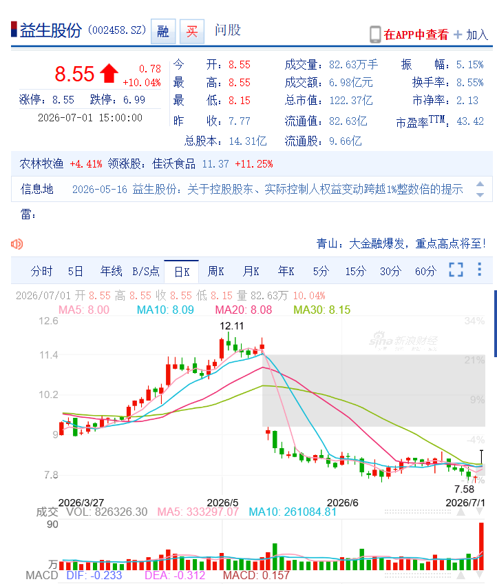 益生股份.png