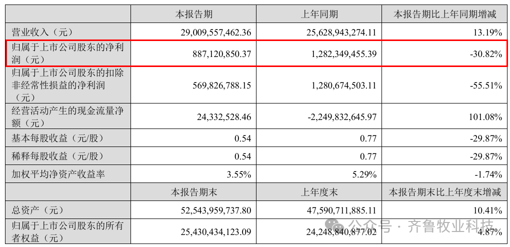 海大一季度.png
