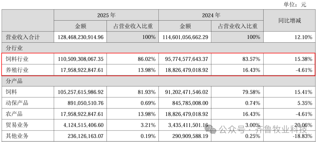 营业成本占比.png