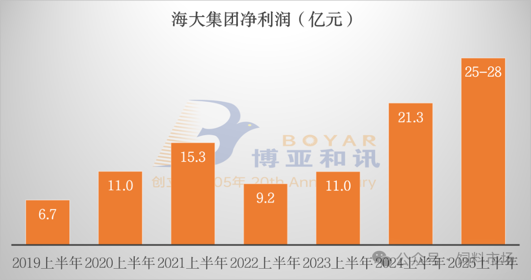 海大净利润.png