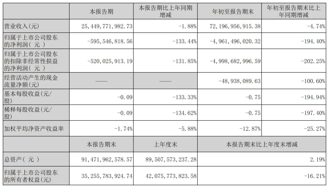 温氏股份_Sheet1.png