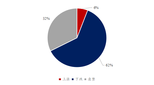 图2、油厂对豆粕后市看法